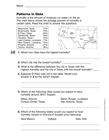 Fractions and Customary Measurement: Patterns in Data (Gr. 5)